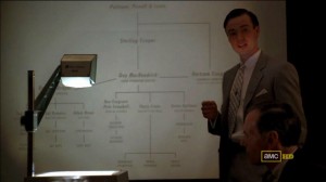 mad_men_s03_e06_chart (click to enlarge)
